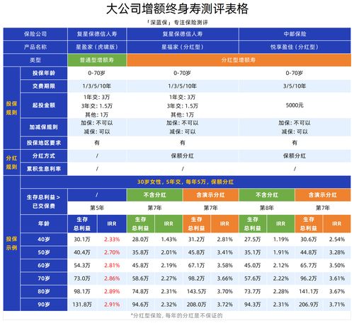 五家頭部保險公司產(chǎn)品與安全深度測評 平安、人保、太平洋、中國人壽、泰康如何選？