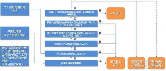 數(shù)據(jù)跨境安全評估摸底考② 出境合規(guī)降本增效需求突顯，境外對象核查期待方式創(chuàng)新