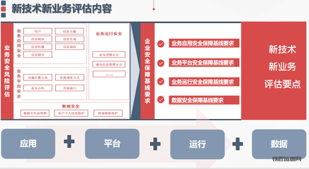 網(wǎng)絡(luò)信息安全評估業(yè)務(wù)