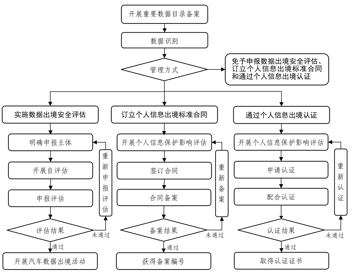 解讀《汽車數據出境安全指引（2026版）》 九類豁免情形與安全評價業務新規