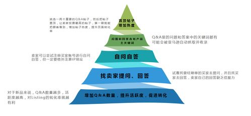跨境電商亞馬遜商品評價體系 Review與客戶反饋的安全評價業務解析