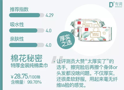 評測4000余款商品后精選54款 好用到哭的都在打折，安全評價業務助您無憂購物