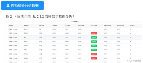新高考增值評價系統 安全為核心的全景式業務介紹