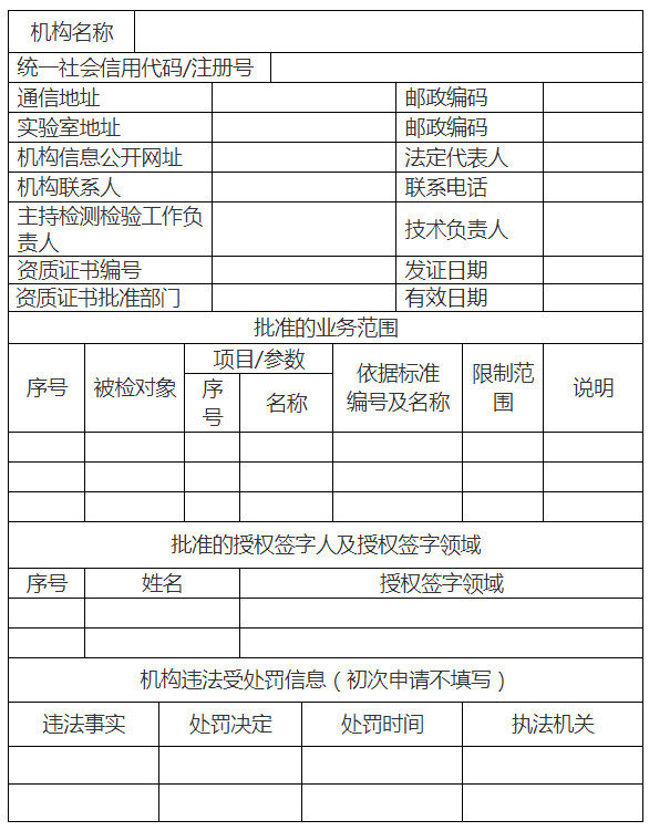 安全評價檢測檢驗機構管理辦法對安全評價業務的影響與規范分析