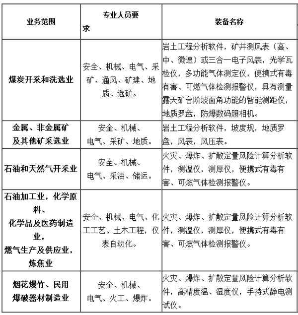 甲級安全評價單位業務范圍詳解——深入了解安全評價業務的核心內容